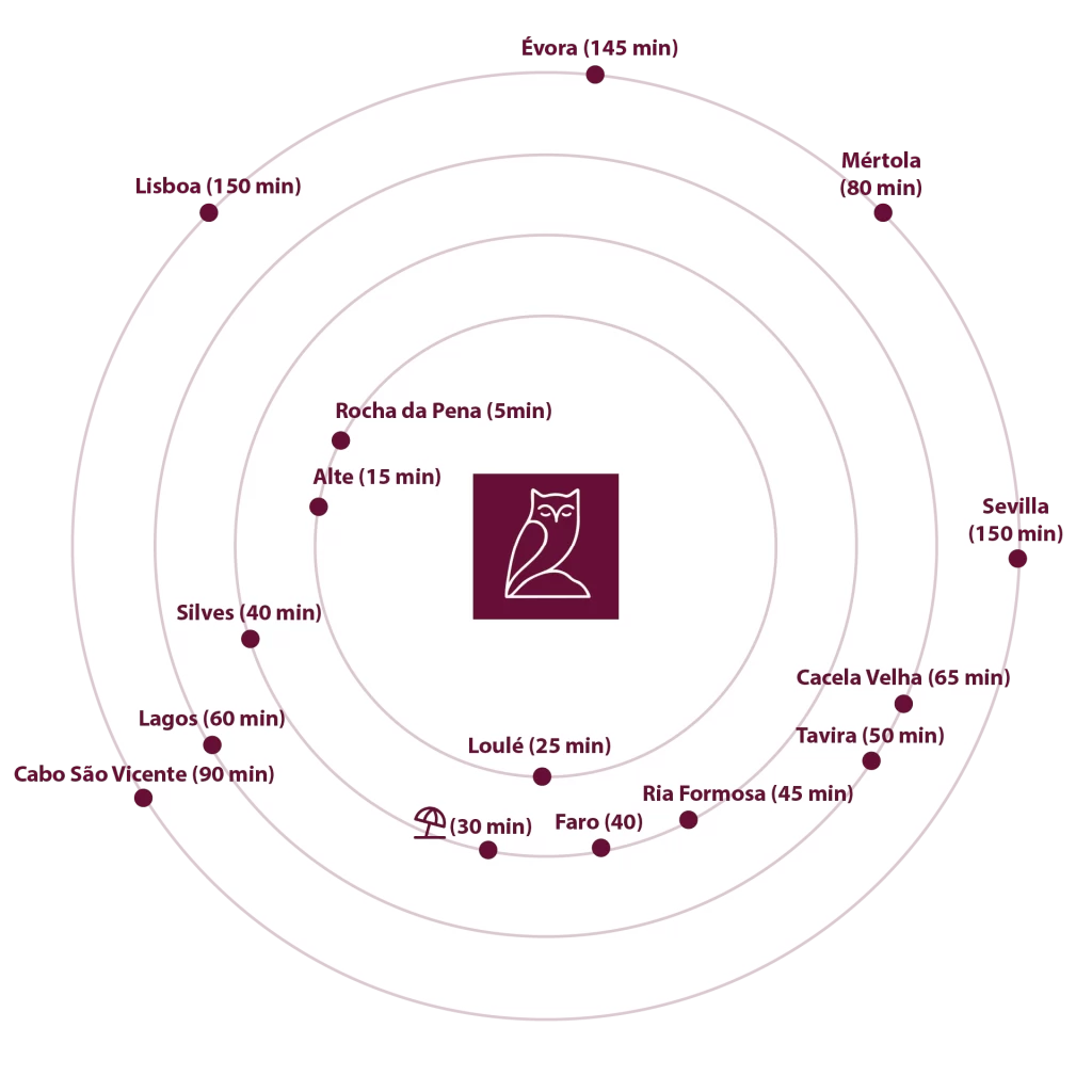 Cartes des alentours de Penedodobufo